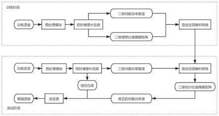 一种基于掩膜映射和混合空洞卷积网络的语音增强方法与流程