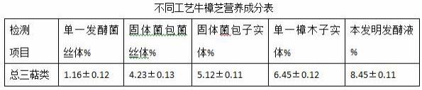 一种牛樟芝白酒制作方法与流程