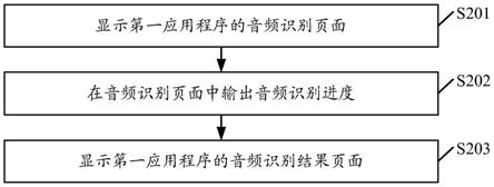 一种音频识别方法、装置、设备及介质与流程