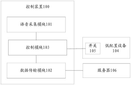 一种控制装置及语音交互设备的制作方法