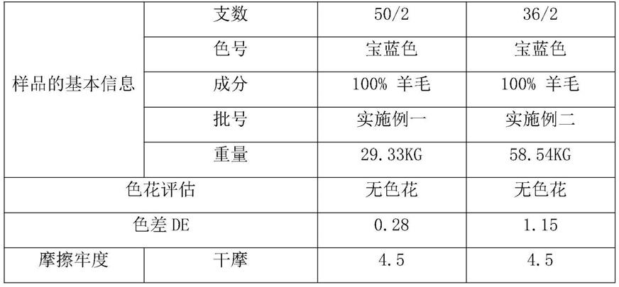 一种改善宝蓝色系毛尖毛根效应的羊毛染色工艺的制作方法