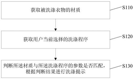 洗衣机的洗涤提示方法、装置、洗衣机、及存储介质与流程