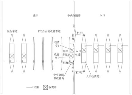 一种双Y式往复收费车道控制系统及设置方法与流程
