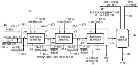 用于改质原油、重油和渣油的方法和系统与流程