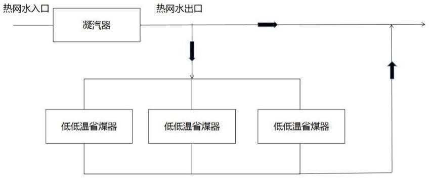 一种用于供热机组的余热回收系统的制作方法