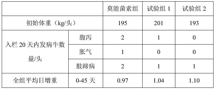 一种功能性肉牛、肉羊复合饲料添加剂及其制备方法与流程