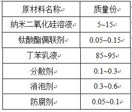 一种高耐水聚合物水泥防水涂料及其制备工艺的制作方法