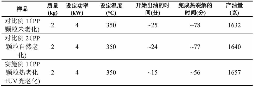 一种用于聚合物热裂解前的预处理系统和方法与流程