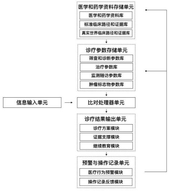 头颈部肿瘤临床决策、教学、科研辅助支持系统及方法与流程