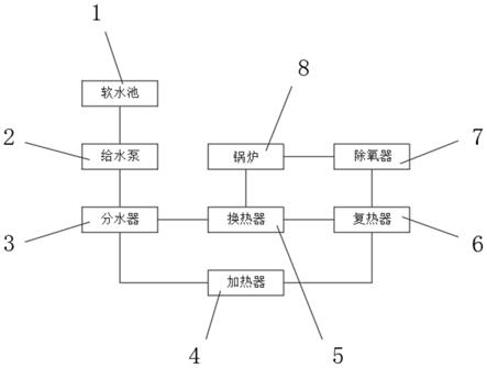 一种锅炉水加热除氧系统及方法与流程