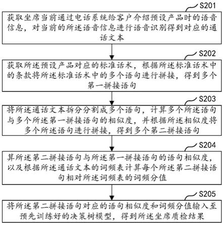 语音处理方法、决策树模型训练方法、装置、设备及存储介质与流程