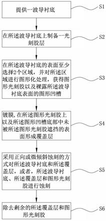 一种具有斜面型纳米结构的波导镜片及其制作方法与流程