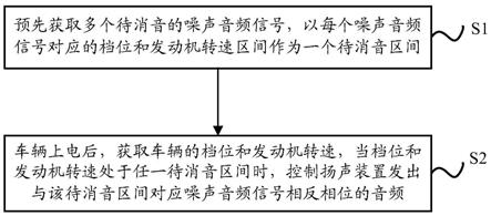 一种主动消音方法及系统与流程