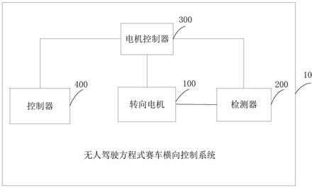 无人驾驶方程式赛车横向控制系统、方法及车辆与流程