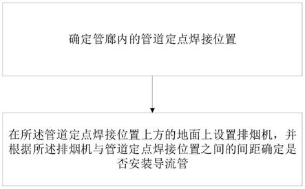 密闭空间内管道焊接施工方法与流程