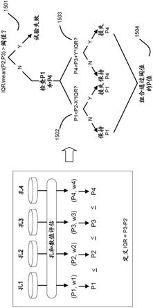 样品中多核苷酸序列的分数丰度的多孔测定的制作方法