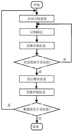 一种智能雨衣及其控制方法与流程