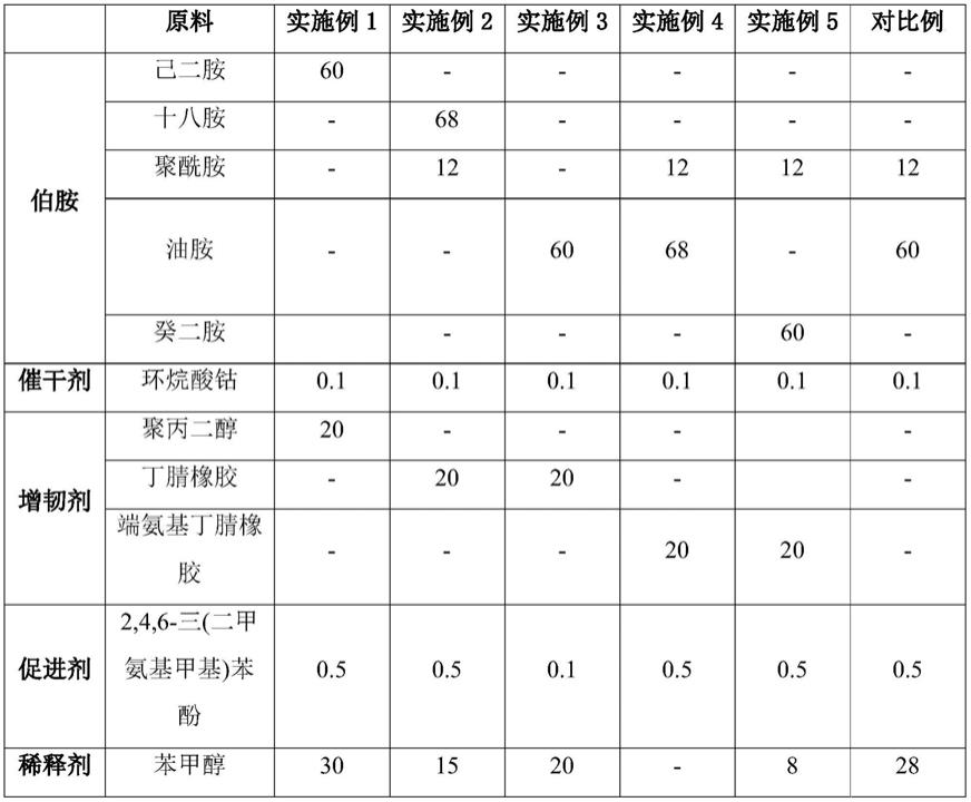 一种柔性固化剂及其制备方法和应用与流程