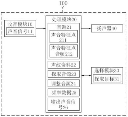 指向助听装置及其方法与流程