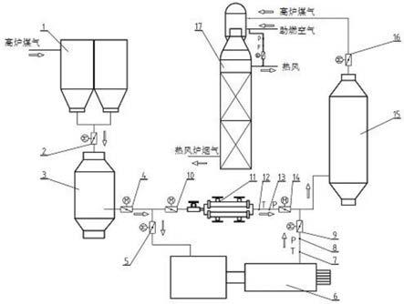 一种实现高炉热风炉烟气低硫低硝排放的系统的制作方法