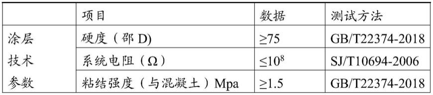 一种酚醛环氧乙烯基树脂防静电型自流平地坪材料及其施工方法与流程