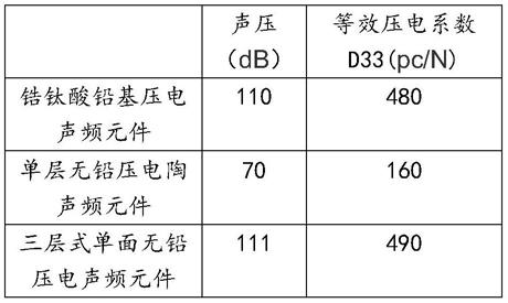 一种多层式单面无铅压电声频元件的制作方法