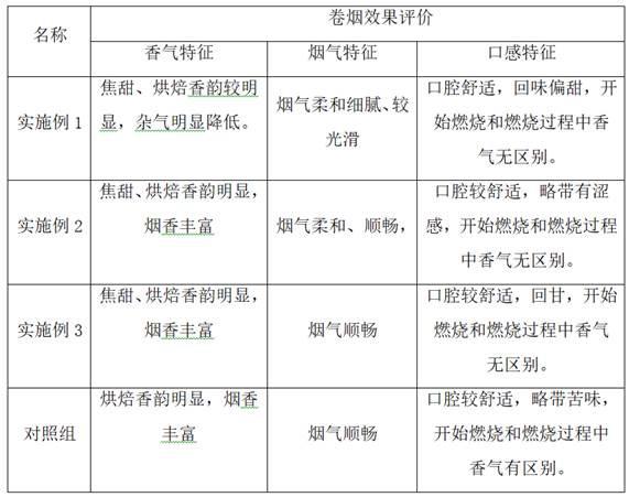 一种咖啡香型香精香料的制备方法及其应用与流程