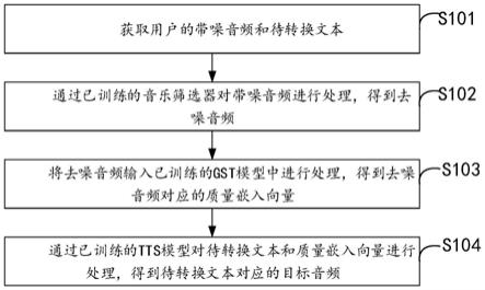 基于深度学习的音频生成方法、装置、设备及存储介质与流程