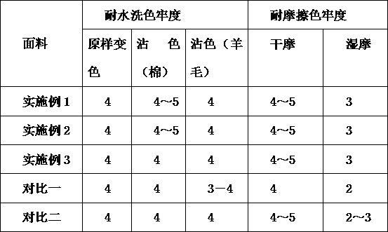 一种仿丝光高日晒校服面料的制备方法与流程