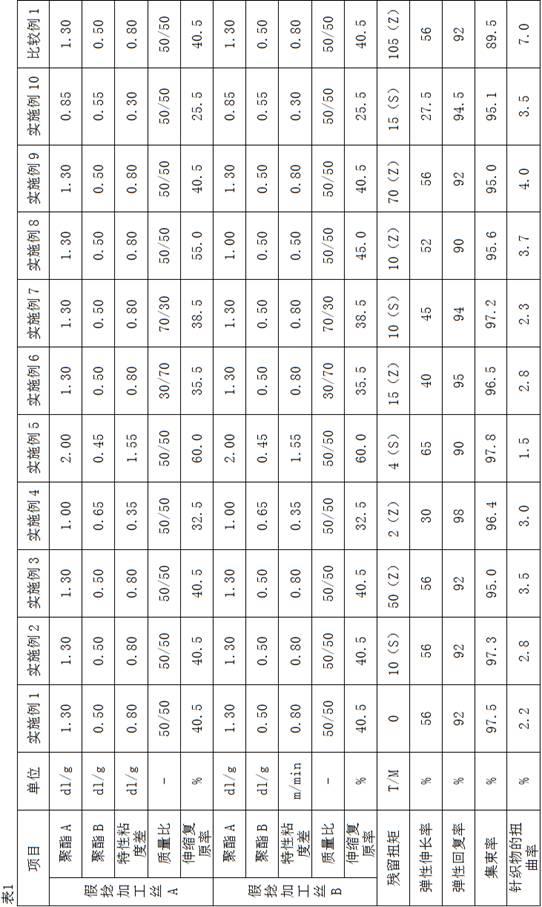 一种复合加工丝及其织物的制作方法