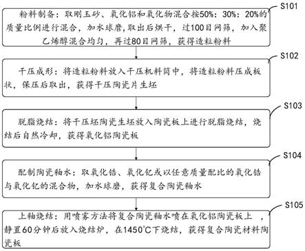 一种低成本钛合金复合陶瓷烧结治具制作方法与流程