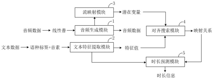 声学深度学习模型训练方法、语音生成方法及设备与流程