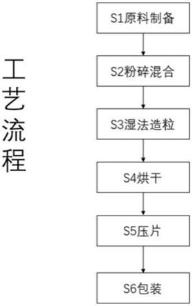 一种含黄精的茶叶含片的生产加工工艺的制作方法