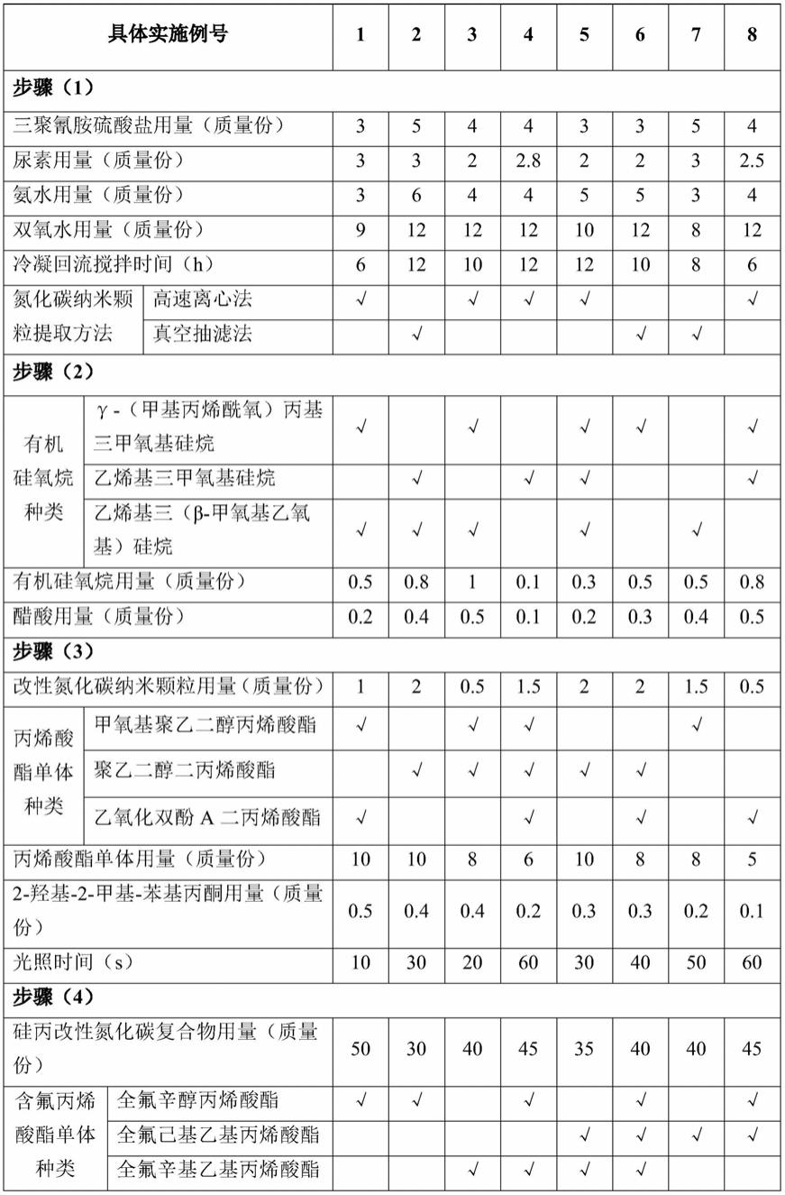 纳米增强紫外固化防雾剂的制备方法与流程