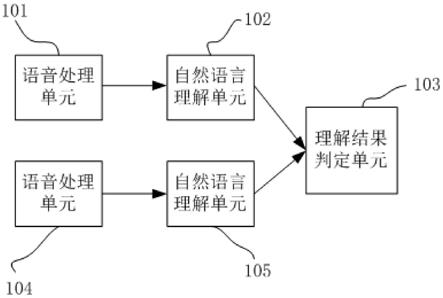 具有多个语音理解引擎的智能语音理解系统和智能语音交互方法与流程