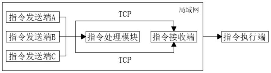 一种可触发虚拟成像系统的制作方法