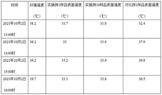 一种低成本的辐射制冷涂料及其制备方法与应用与流程