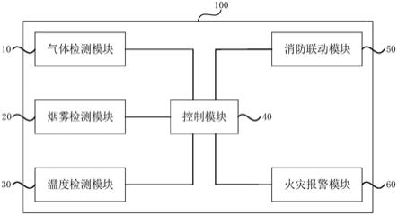 一种电池箱火灾防控系统的制作方法