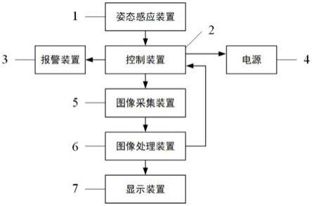 远程遥控挖掘机周边人员安全预警系统的制作方法