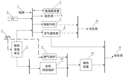 一种基于沼气的多能互补系统的制作方法