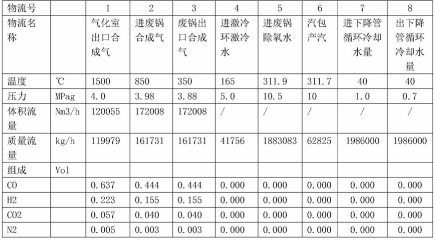 一种新型气化废锅工艺的制作方法