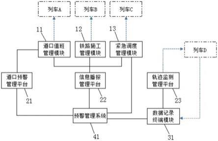 一种基于北斗技术的铁路预警通信管理系统的制作方法