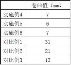 一种抗卷曲油墨及其制备方法与流程