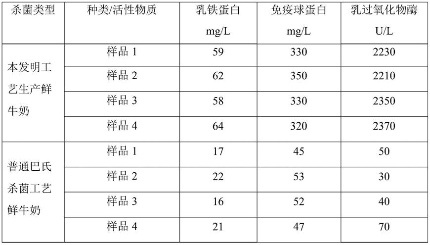 高钙鲜活牛奶及其制备方法与流程