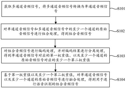 音频信号处理方法、装置、电子设备及存储介质与流程