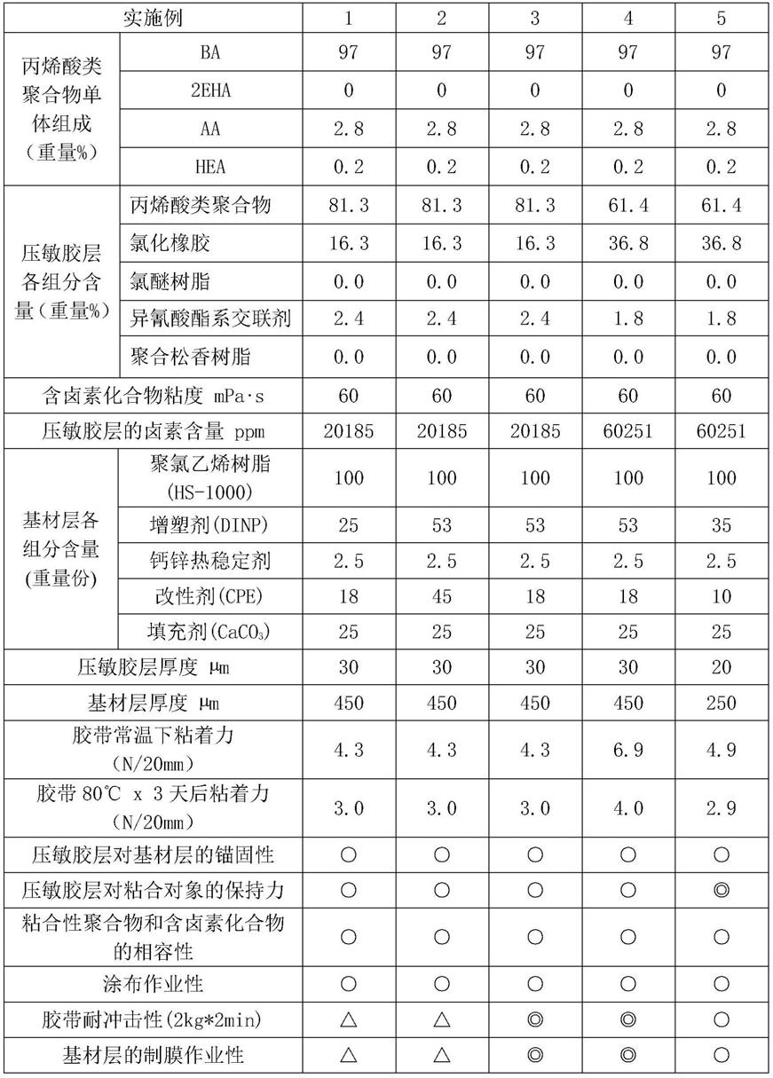 冲击保护胶带的制作方法