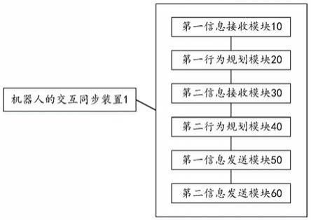 机器人的交互同步装置、方法、机器人和机器人系统与流程