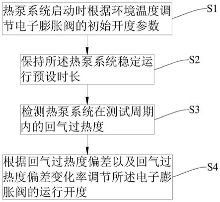 一种电子膨胀阀的控制方法及热泵系统与流程