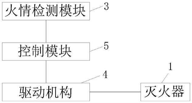 主动灭火装置及电池充电柜的制作方法