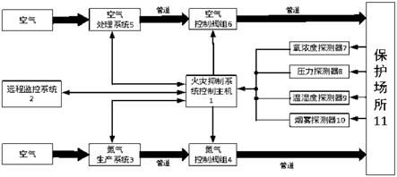 一种主动型火灾抑制系统的制作方法